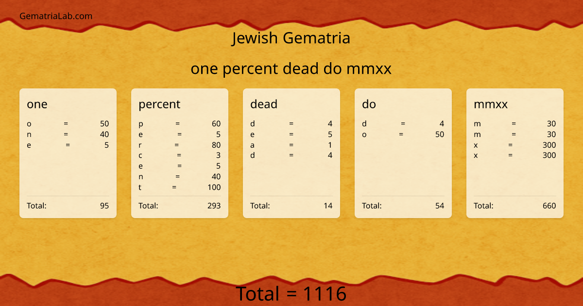 one percent dead do mmxx in jewish Gematria